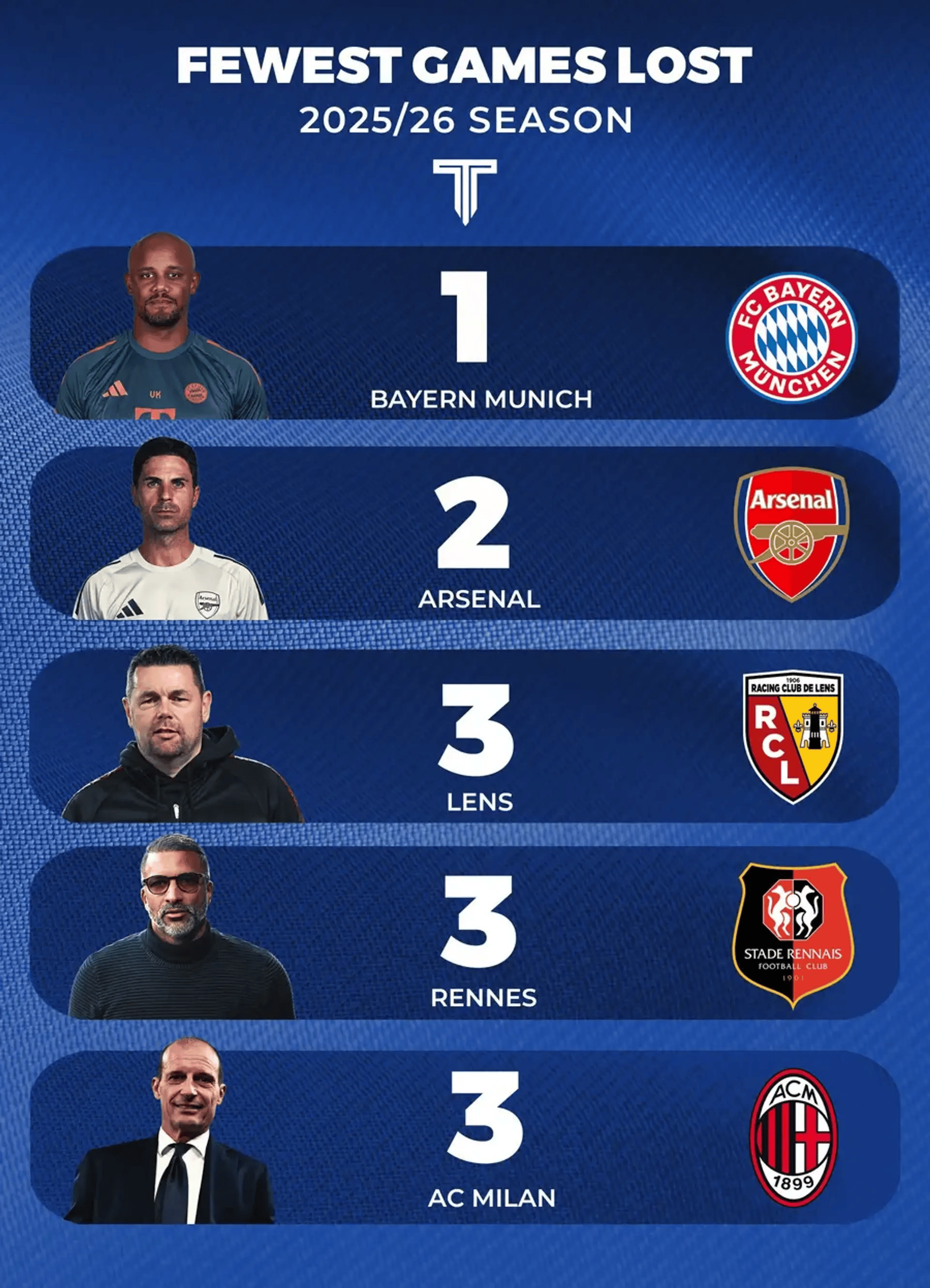 关于法甲赛前走向成谜，拜仁慕尼黑队长鼓劲，态度坚定，赛程密集仍需轮换的信息-爱游戏入口